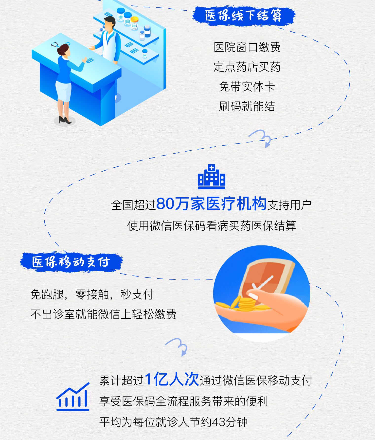 龙口最新医保卡提取24小时微信方法分析(最方便真实的龙口微信医保提现方法)