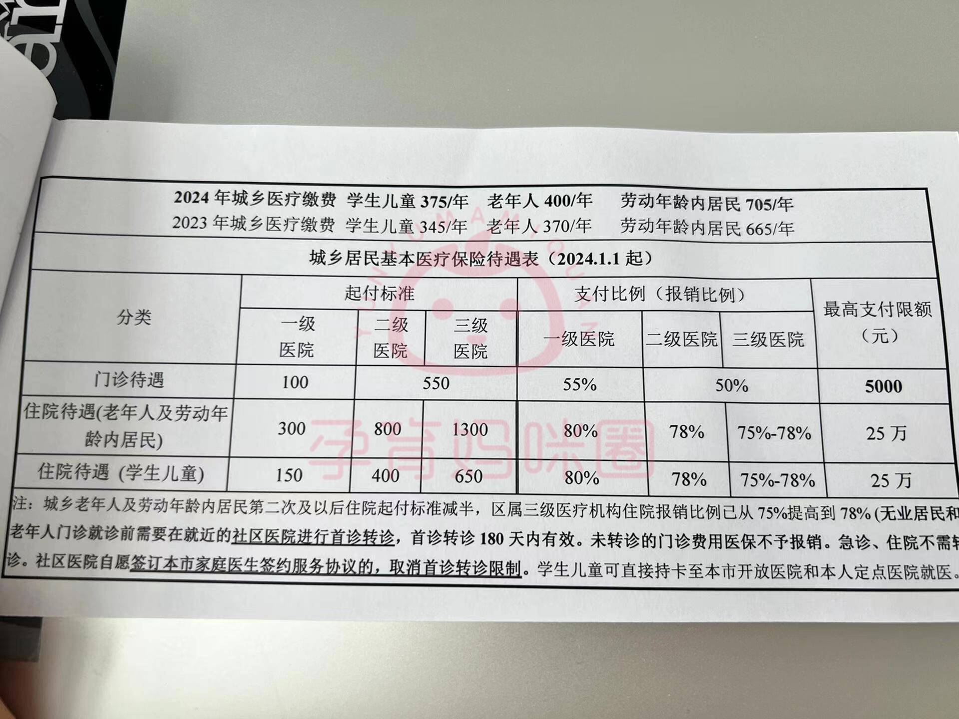 龙口套医保卡联系方式2024的简单介绍
