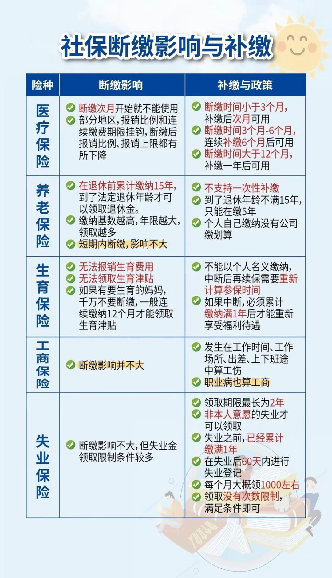 龙口最新医疗保险60%和100%区别方法分析(最方便真实的龙口医保按60%交费报销比例是多少方法)