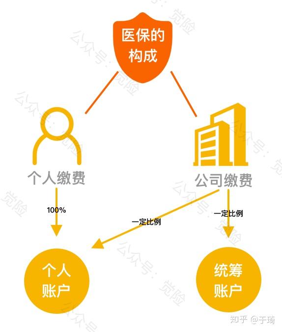 龙口最新找中介10分钟提取医保方法分析(最方便真实的龙口找中介10分钟提取医保苏州方法)